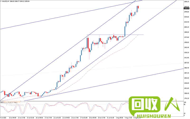 铝铁价格走势分析 铝 铁 价格最新行情
