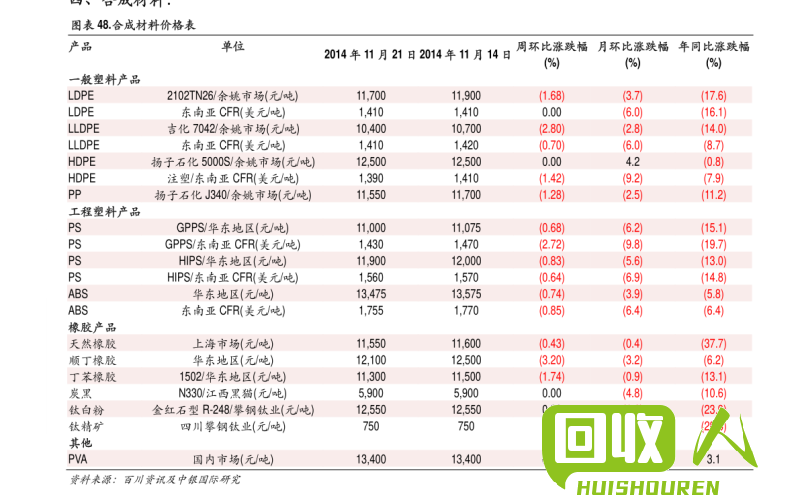乙料市场价普查及未来趋势预测 pp 乙料价格多少钱一吨