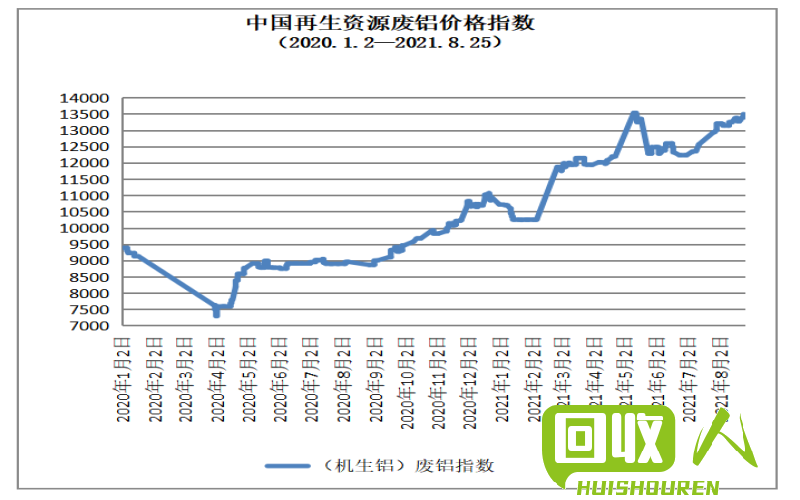 河南最新铜价今日走势 河南今天铜的价格最新行情