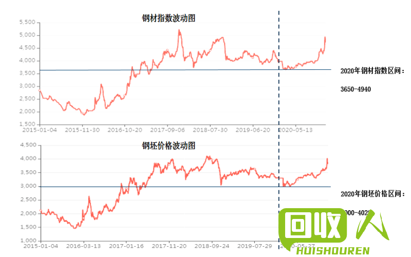 上海钢筋价格走势分析及最新报价 上海钢筋价格今日报价