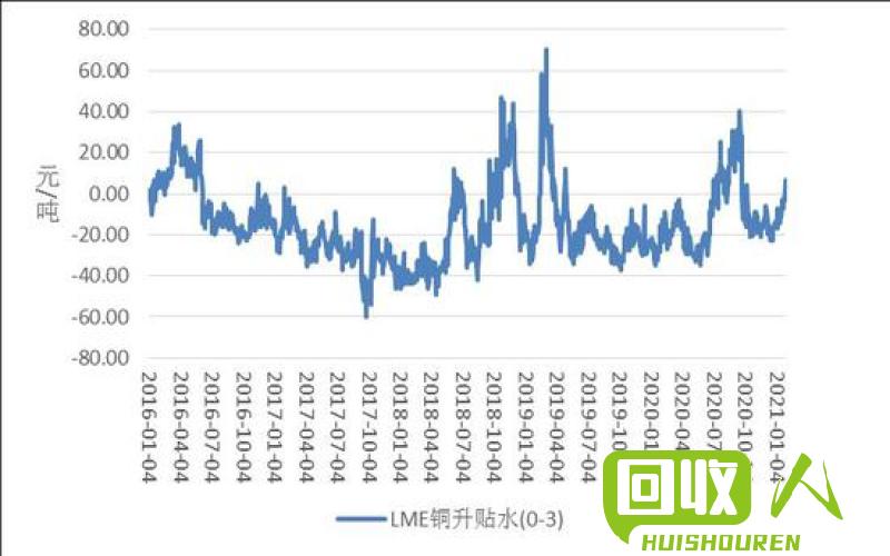 手机费铜价连续上涨，四川市场波动频繁 四川最新手机费铜价格网