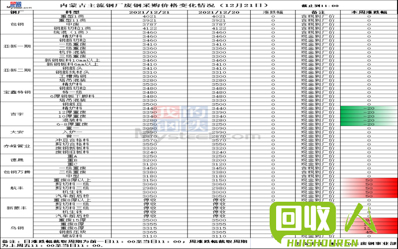 西宁市最新废铁价格走势 西宁废铁价格最新行情