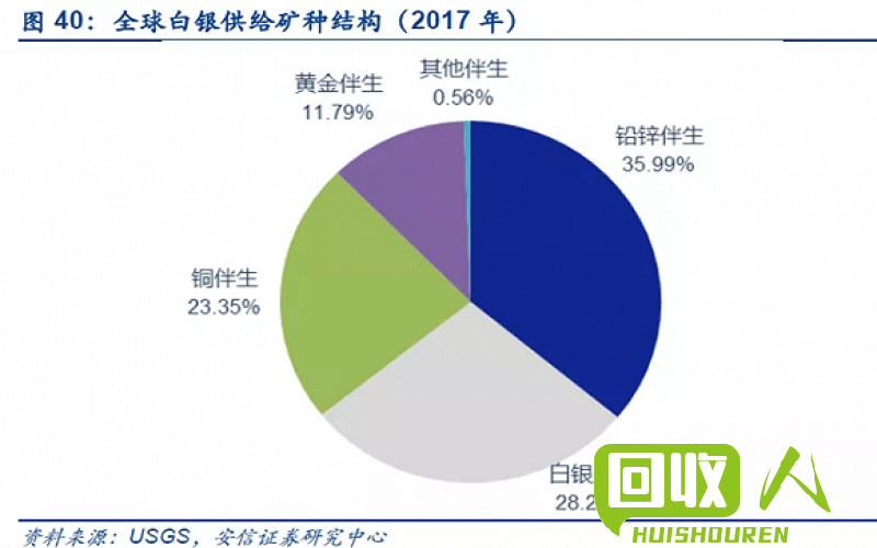 铅价今日行情分析 还原铅今日报价