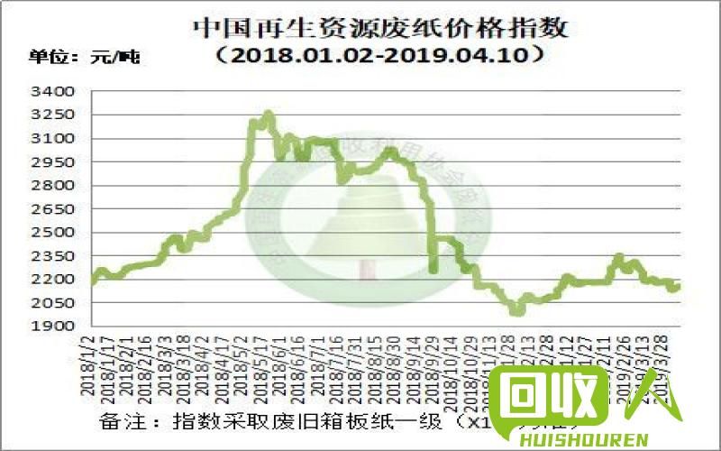 贵州废铝价格走势研究及市场前景展望 贵州废铝最新行情