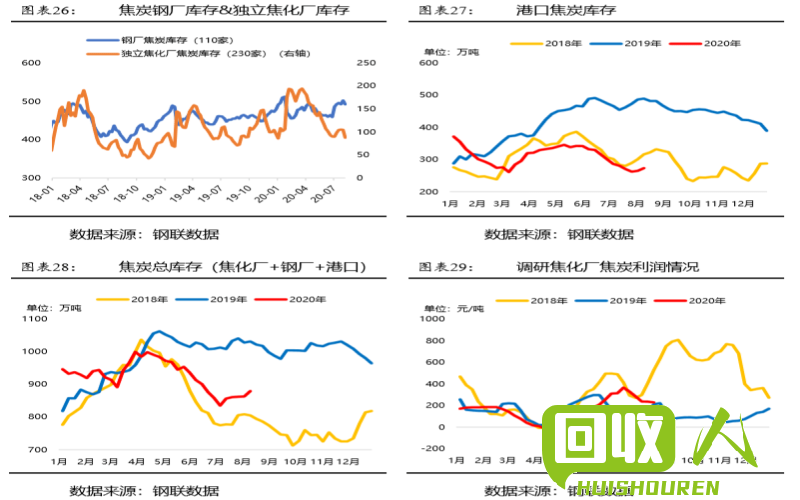 废铅价格近况及影响因素 废铅最新行情
