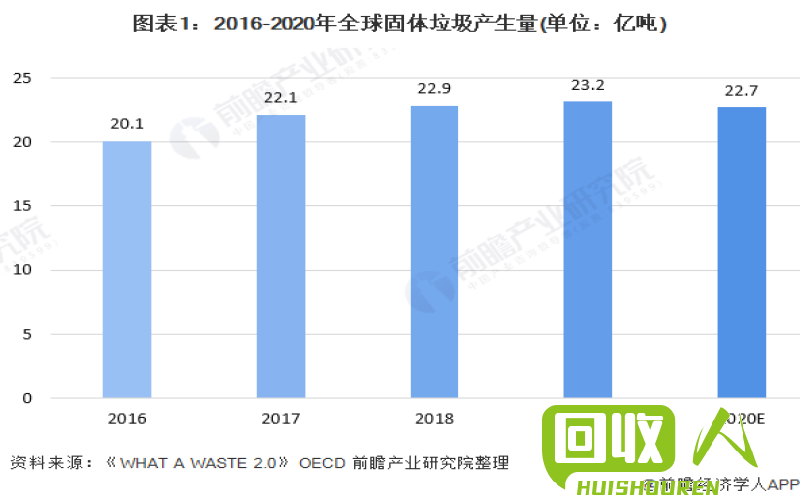 废弃宠物的市场价格趋势及前景展望 今日废pet价格最新行情