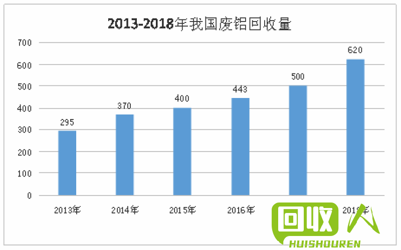沈阳废铝市场行情，价格分析及前景展望 沈阳今日废铝价格