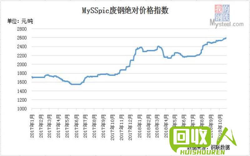 废铁市场行情及价格解析 今日废铁价格是多少
