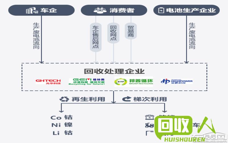 汽车发动机回收价格和流程详解 发动机回收多少一斤