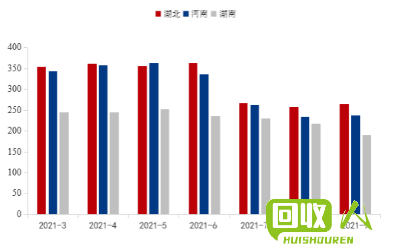 山西废钢铁市场现状及价格分析 山西废钢铁的最新行情