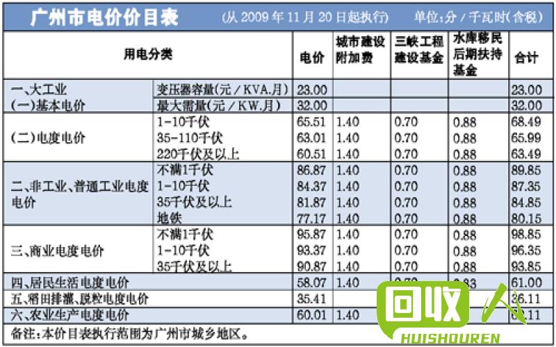 价格参考：纯棉碎布的市场价格分为不同等级和不同规格，具体价格需根据实际情况而定。以下是一些常见等级和规格的纯棉碎布价格范围参考： 纯棉碎布多少钱