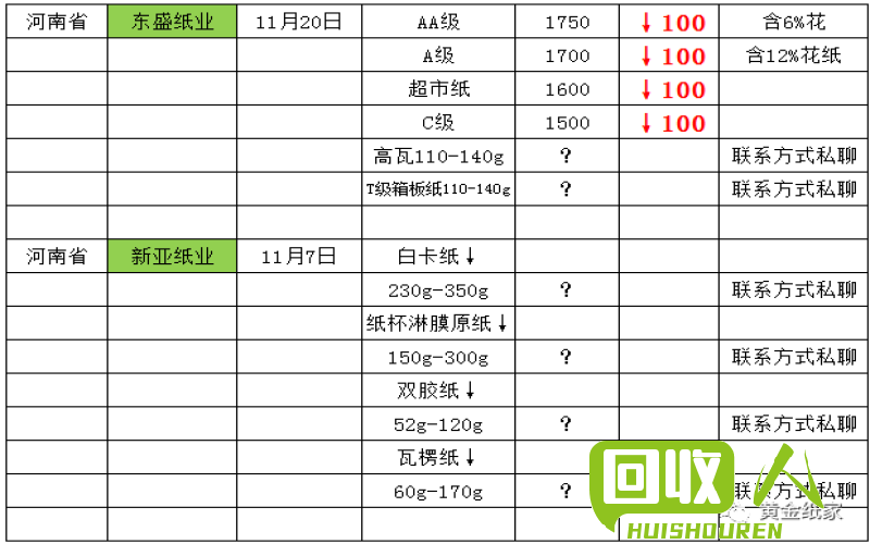黄板纸价格及购买指南 黄板纸多少钱一斤