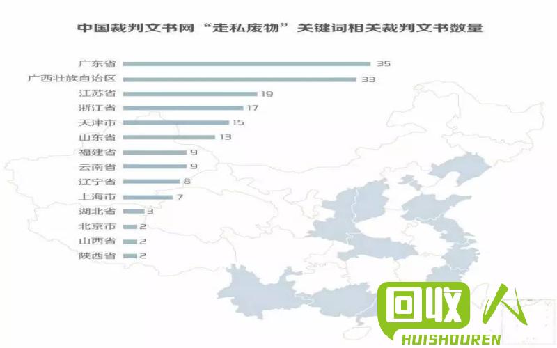 废品资源回收的经济效益及前景展望 不锈钢废品利润有多少