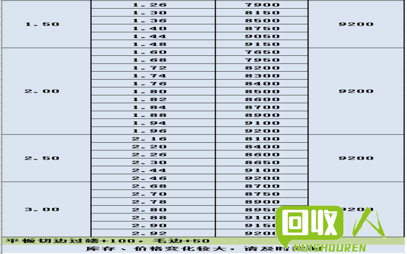 今日广东不锈钢市场报价及行情分析 广东不锈钢201今日报价