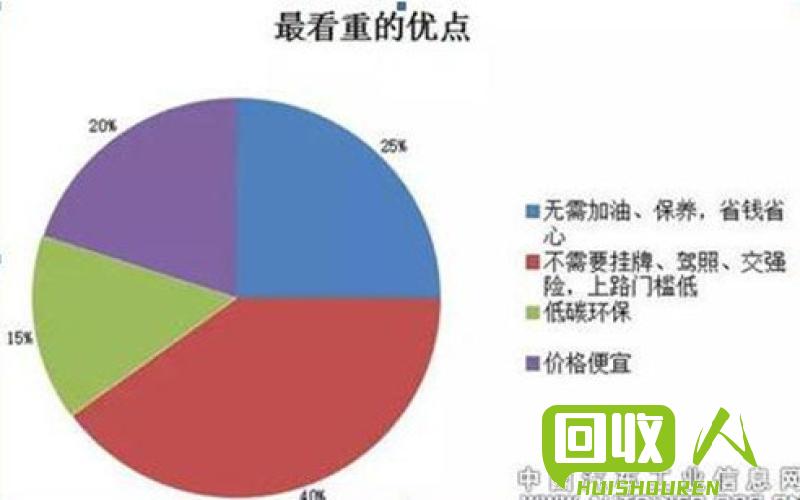 费电瓶回收价格调查及影响因素分析 今天费电瓶回收价格是多少