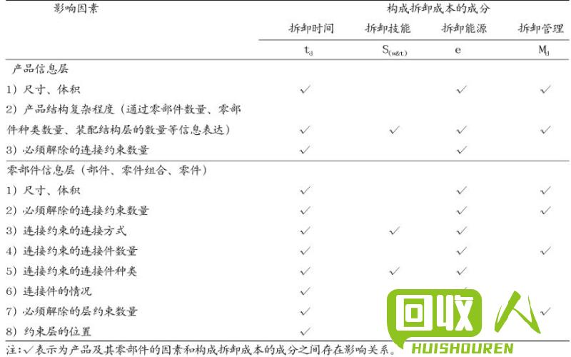 铅的回收利用：废干电瓶一吨铅的价值和分析 废干电瓶一吨出多少铅