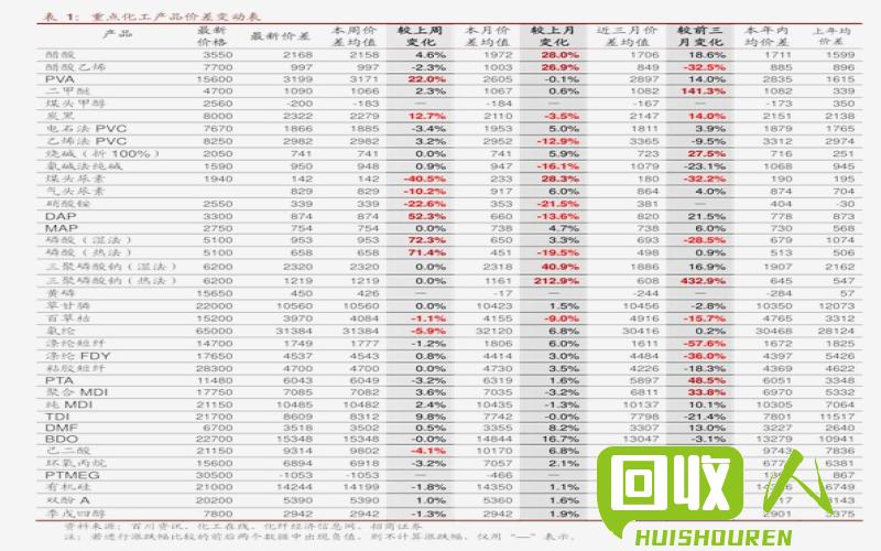 天津费铝回收价格解析及市场动态 天津费铝回收价格是多少