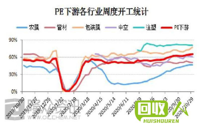 聚乙烯价格走势及市场分析 2015年聚乙烯最新价格行情