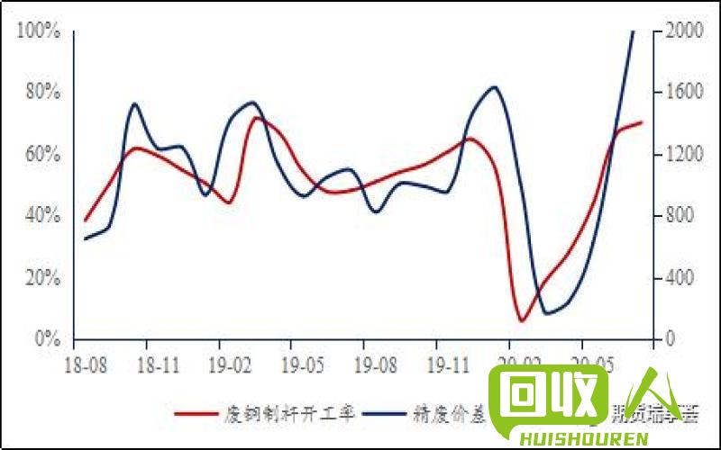 昆明铜价走势及影响因素分析 昆明今日铜的价格是多少