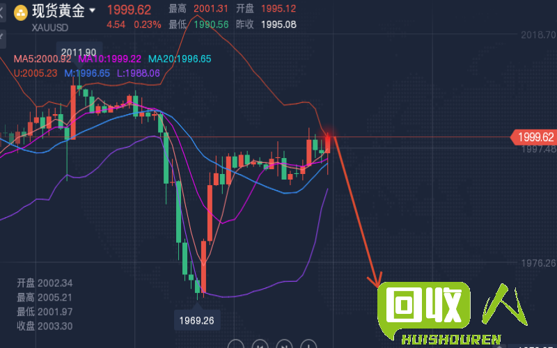 锡价走势：近期锡价波动情况解析 锡今日价格是多少