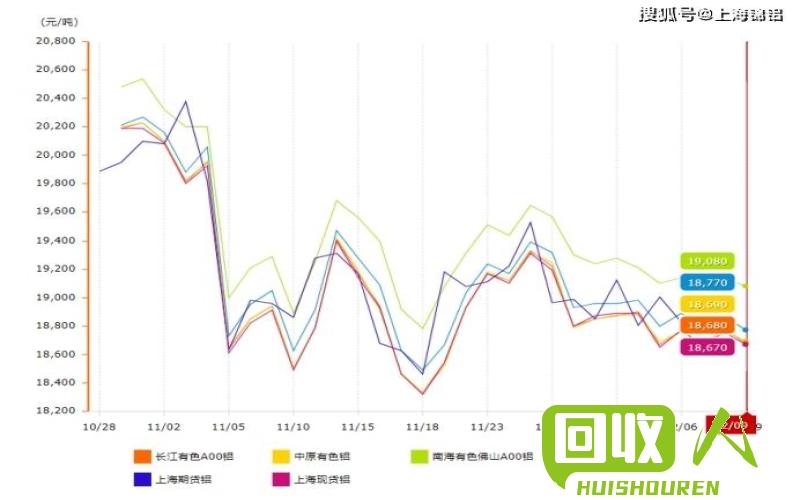 废铝行情分析及价值评估 今日废铝价格最新行情