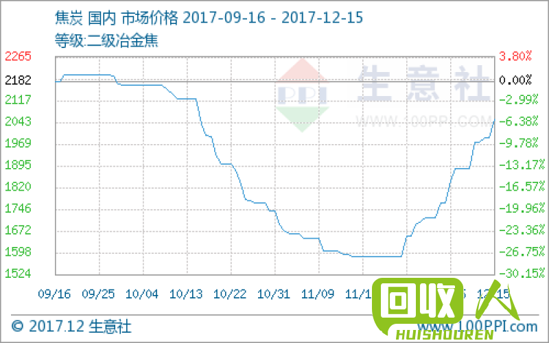 佛山废铜价格分析：市场行情及价格走势分析 今日佛山废铜多少钱