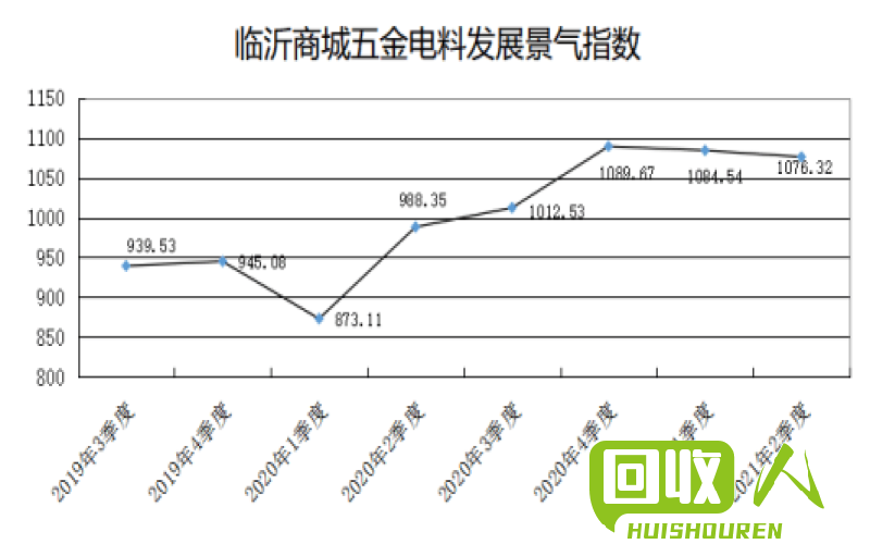 临沂市铜价上涨趋势明显 临沂最新铜价