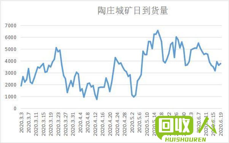 中国浙江废铁价格走势及行情分析 中国浙江废铁价格网