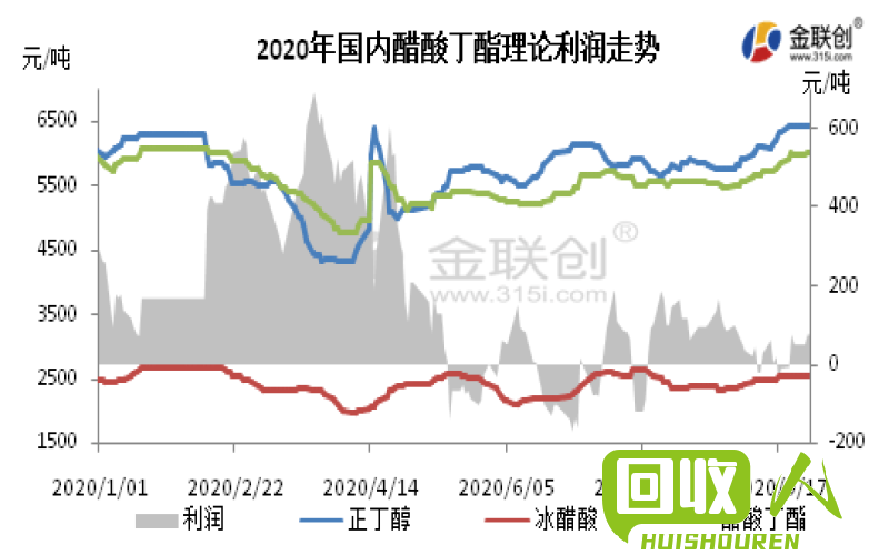 新疆废铁价格变动及趋势分析 新疆废铁走势图