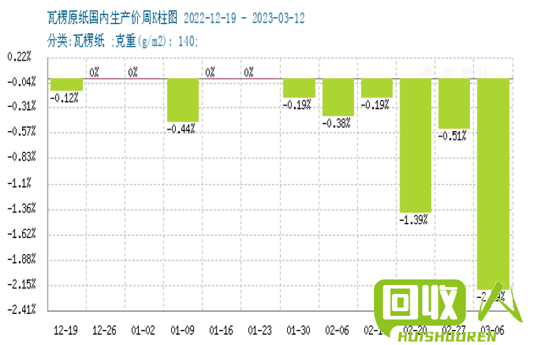纸张价格实时查询及影响因素详解 书纸现在价格多少钱一斤