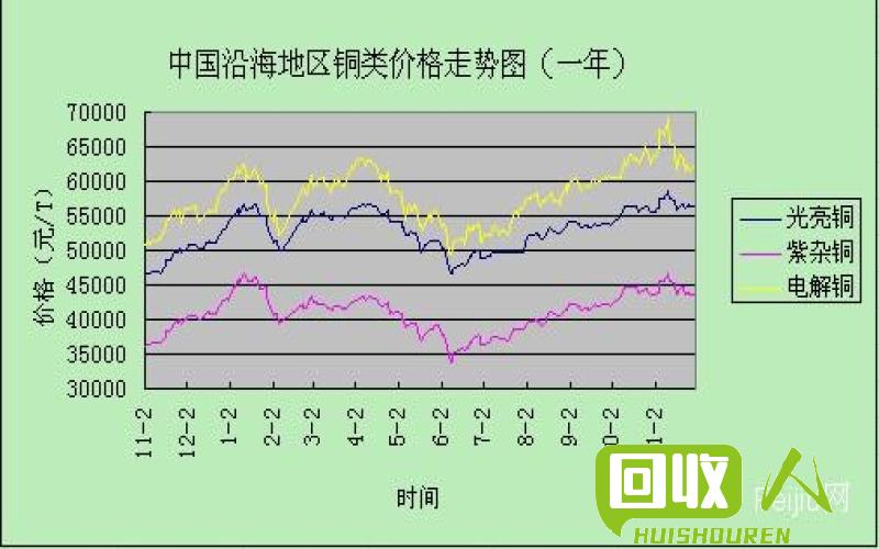 废铜价格实时更新：最新报价、市场分析与走势预测 今日最新废铜报价 百度