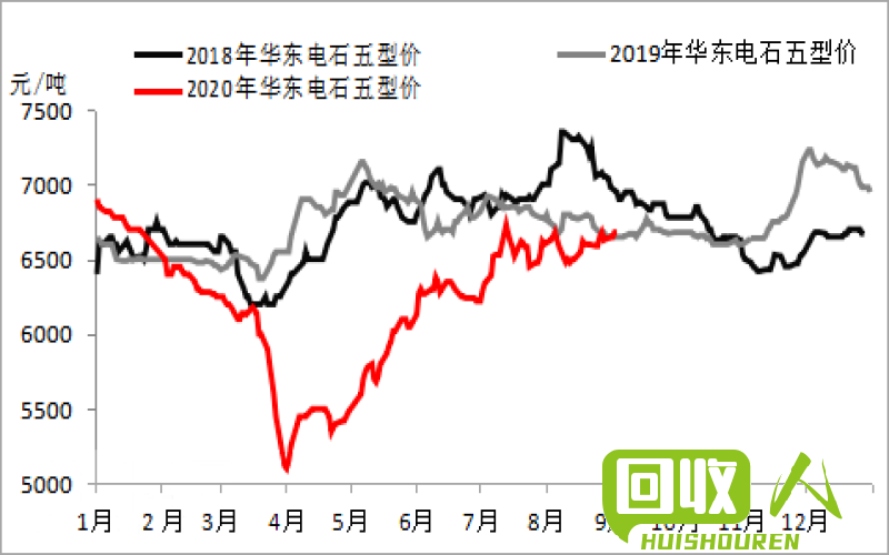 PVC价格走势及市场分析 pvc最新价格行情分析