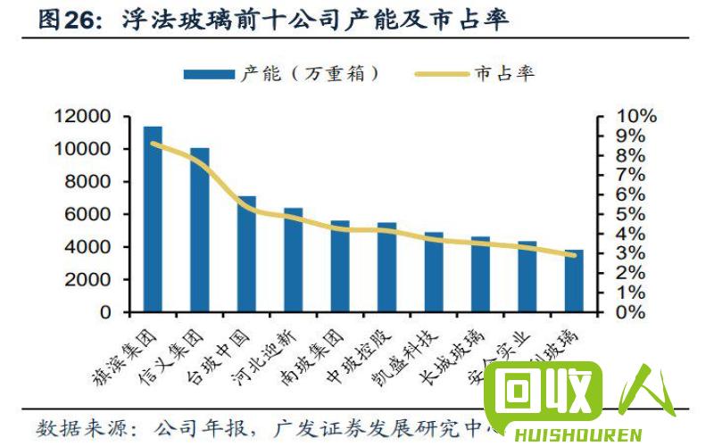 2021废玻璃回收价格及影响因素解析 废玻璃价格最新行情