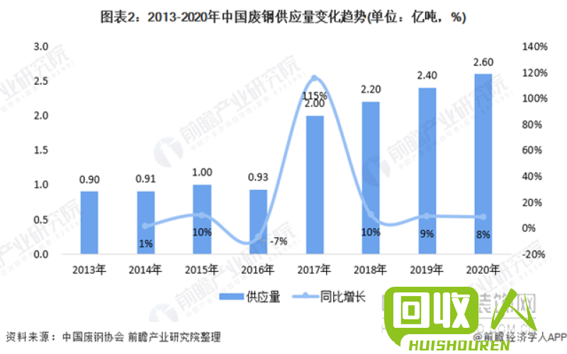 废铁的市场价格可以通过哪些网站查询？  废铁现在行情应上什么网