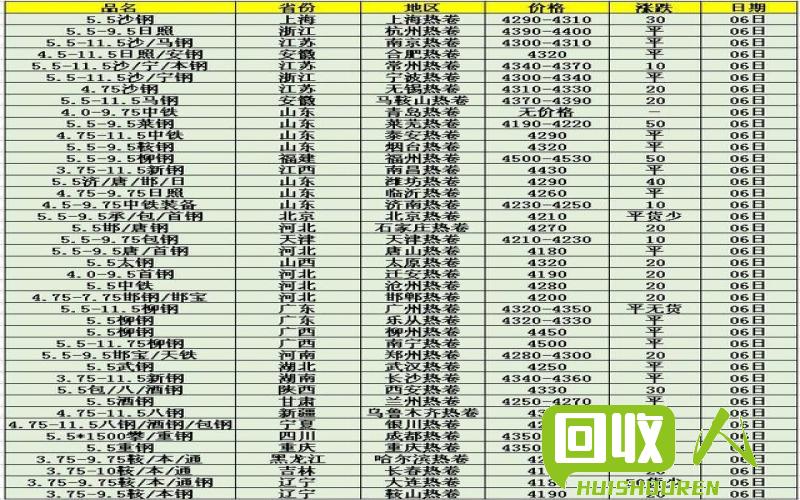废钢材价格走势及市场分析 今日废钢材价格最新行情