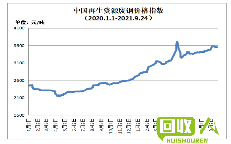 海南废纸回收价格及回收渠道详解 海南废纸回收价格一斤多少元