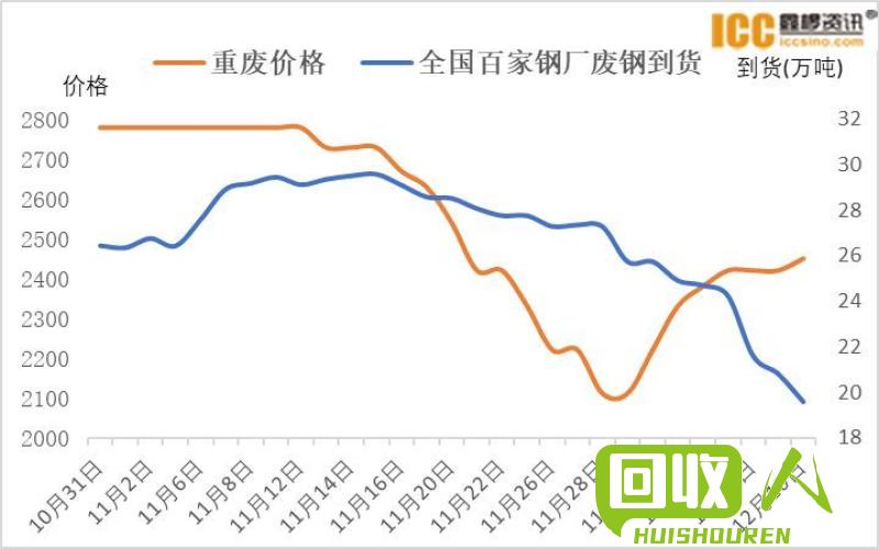 废铁价值概览及市场价格走势 废铁最新行情及报价