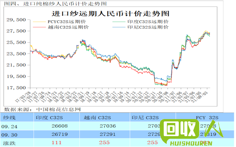 废胶回收价格走势及影响因素 今日废胶回收价格行情
