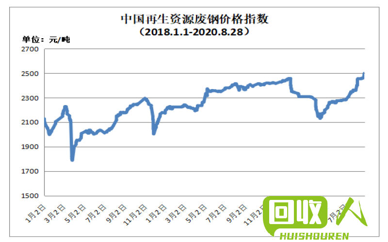 江西废铝市场：价格走势与前景展望 今日江西废铝价格最新行情