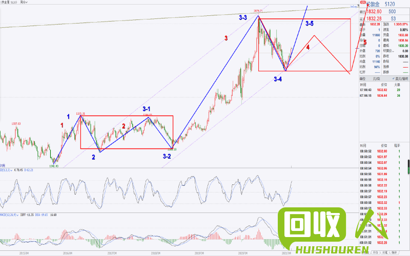 废铁行情大盘分析及未来趋势预测 废铁价格最新行情2019