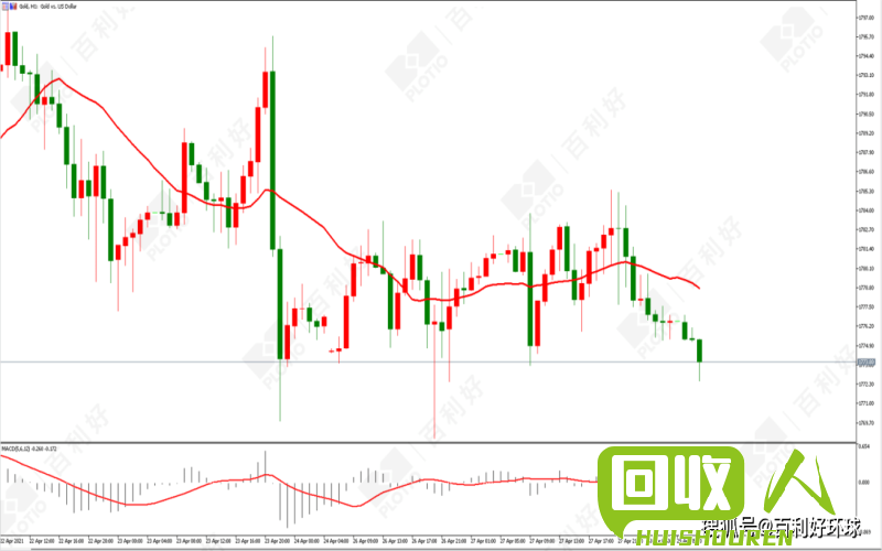 废纸价格走势及行业分析 最新黄板废纸行情