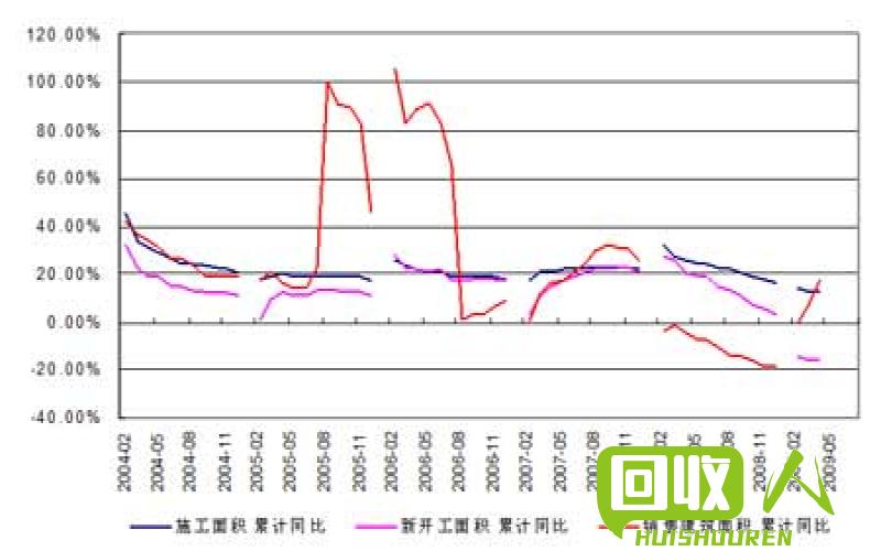 废品锌钢市场价格走势最新分析 废品锌钢价格最新行情
