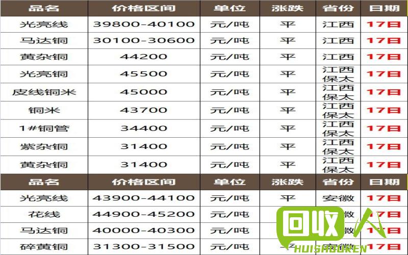 废铝行情全面解析：市场动态、价格分析及未来走势预测 废铝价格最新行情2016