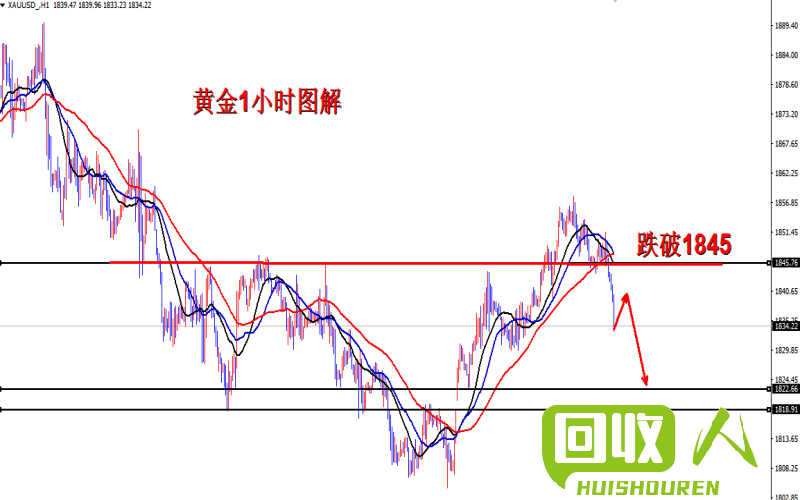 铅价走势与应用领域解读 铅的今日价格