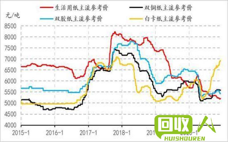 废纸壳行情走势分析 废纸壳价格最新行情