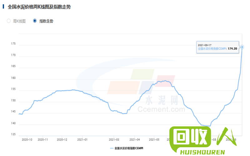 山东临沂市塑料价格探析：一吨塑料的市场行情及影响因素 山东临沂费塑料价格是多少钱一吨