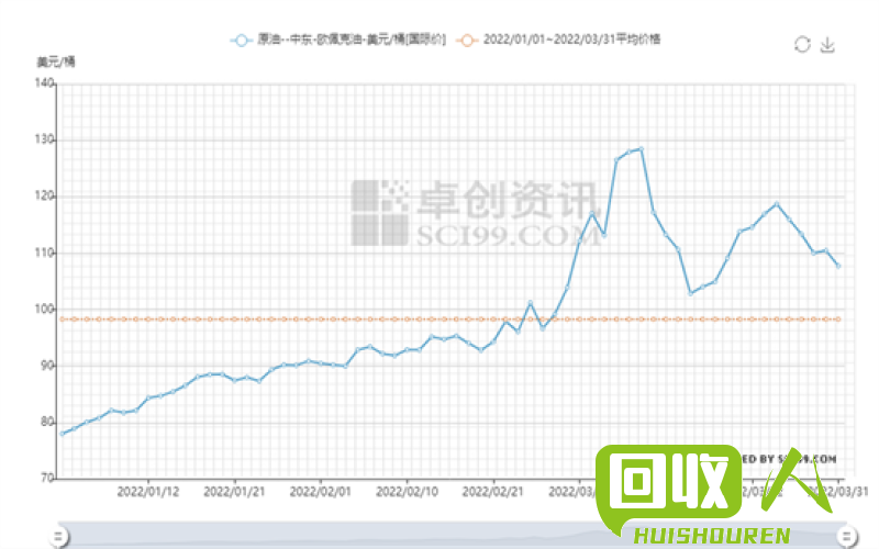 山东废黄板纸价格行情及市场情况 山东废黄板纸今天价格最新行情