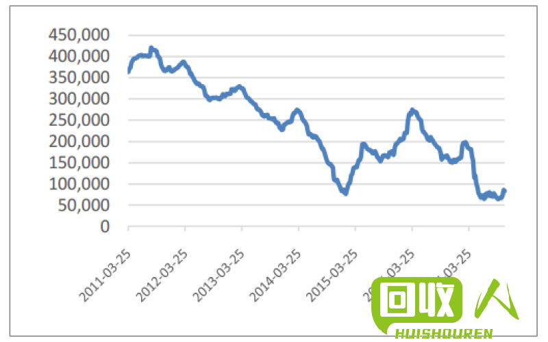 镍价走势及影响因素分析 有色金属镍今日价位