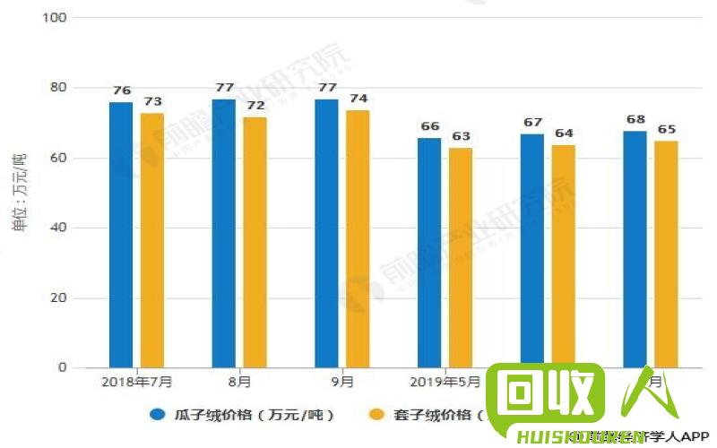 废纸回收行业的价格趋势及市场分析 今日废纸回收最新报价