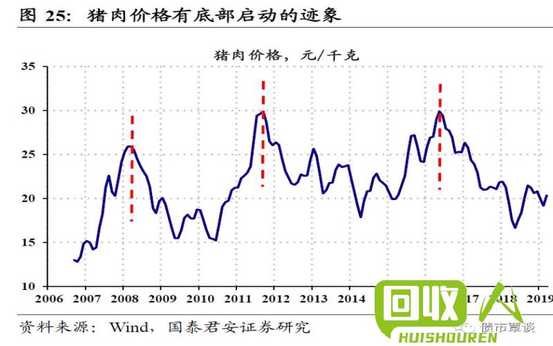 废铜价格走势：上海废铜市场今日行情解析 上海废铜今日行情